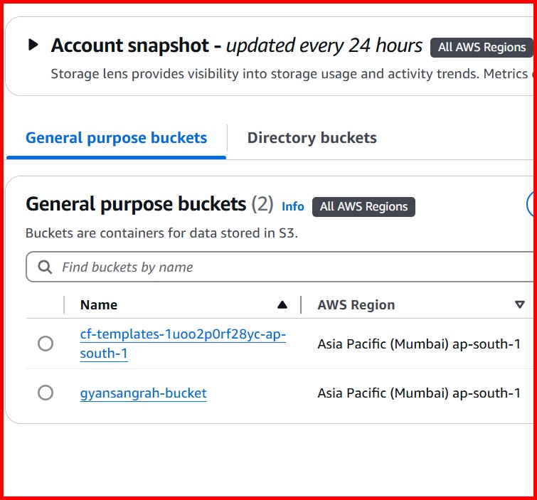 Picture showing the bucket created using the parameter store